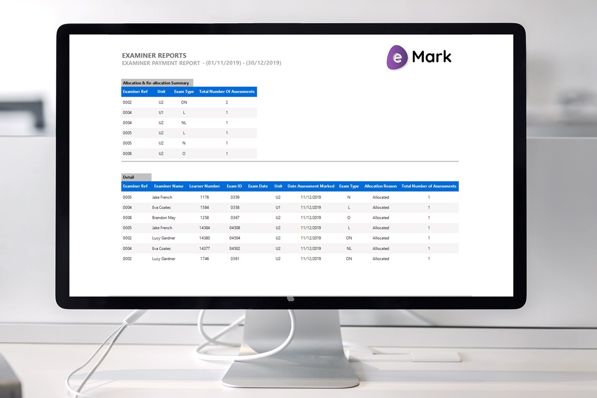 Total number of scripts marked Examiner Reports